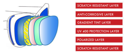goodr Runway Sunglasses - Schrodinger's Saigon Jade