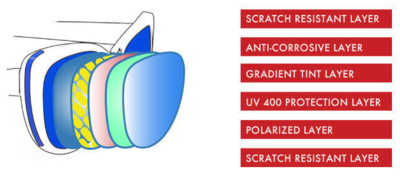 goodr Runway Sunglasses - My Cateyes Are Up Here